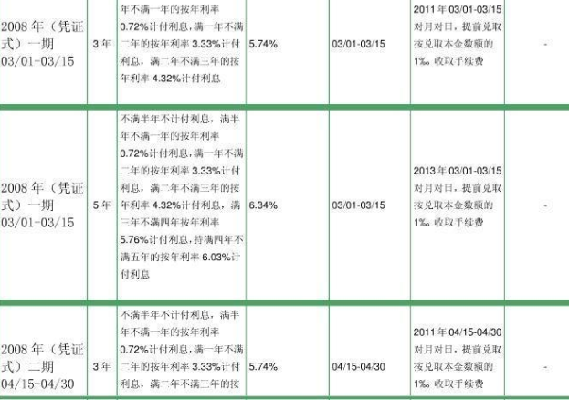 我国国债发行规模和国债还本付息额在哪查？急需2006年到2010年的数据