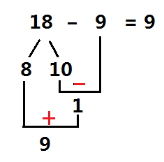 18减9凑十法怎么计算图