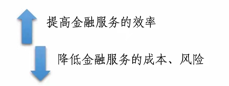 金融科技发展的三个阶段是如何划分的标志性事件是什么有何特点