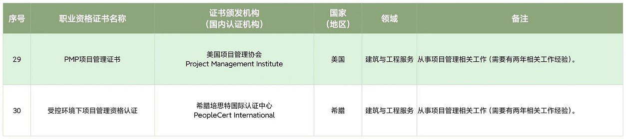 考PMP的有用吗？