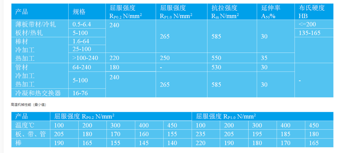 什么是高温合金钢