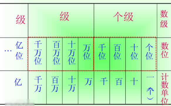 多少个“兆”等于一个“千万”？