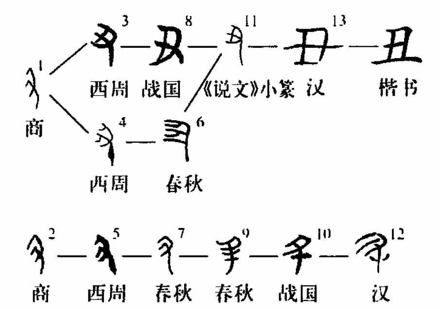 五字加一笔写出几个?