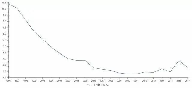 2021年全国人口增加48万人，人口拐点是否已经到来？