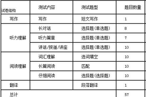 2019年英语六级考试时间是什么时候？