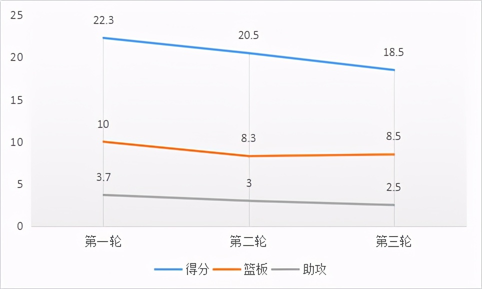 肯扬-马丁是怎样的一位NBA球员？