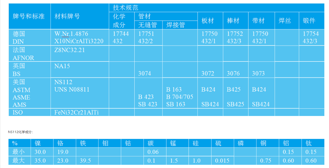 什么是高温合金钢