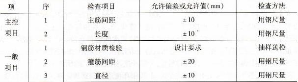 钢筋原材料的取样标准