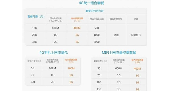 深圳中国移动4g套餐最新价格？