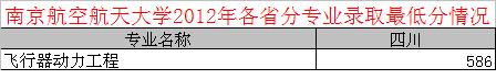 南京航空航天大学四川分数线