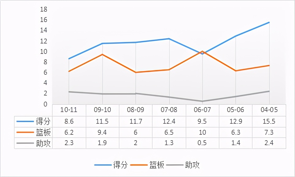 肯扬-马丁是怎样的一位NBA球员？