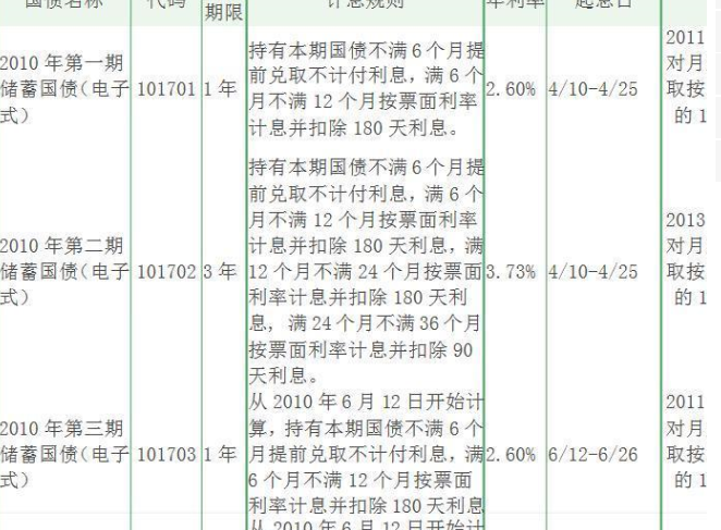 我国国债发行规模和国债还本付息额在哪查？急需2006年到2010年的数据