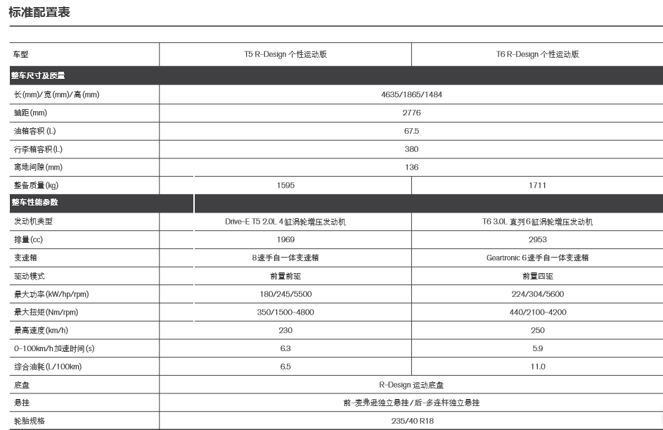 沃尔沃S60 T5发动机怎么样？