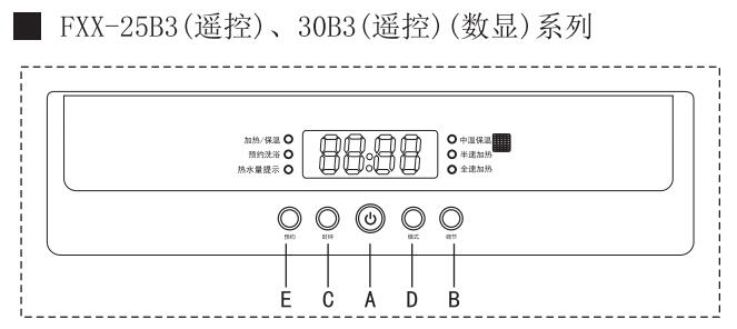 美的F50-3083数显电热水器显示E1是什么故障?