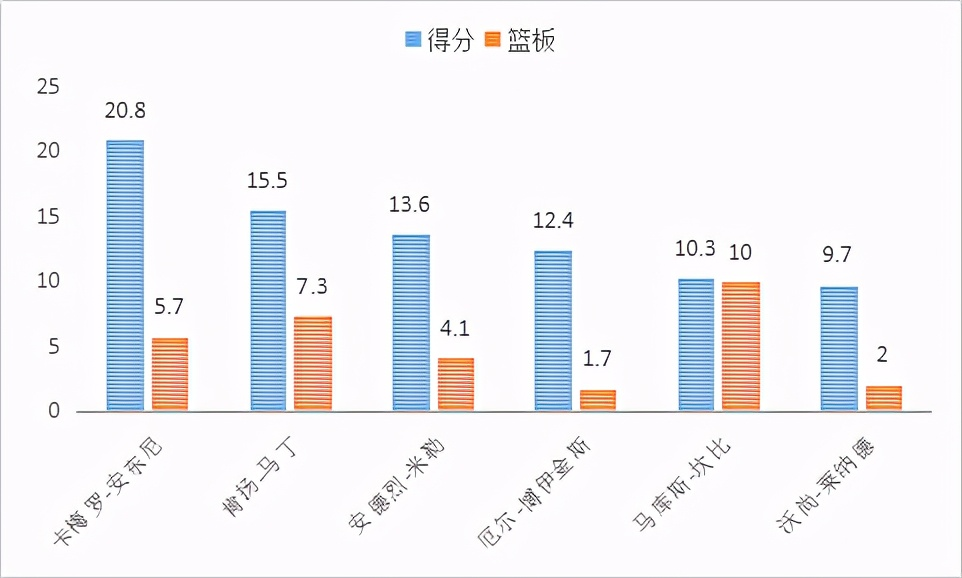 肯扬-马丁是怎样的一位NBA球员？