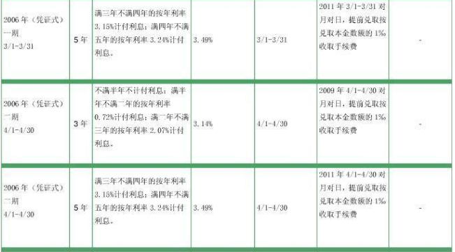 我国国债发行规模和国债还本付息额在哪查？急需2006年到2010年的数据