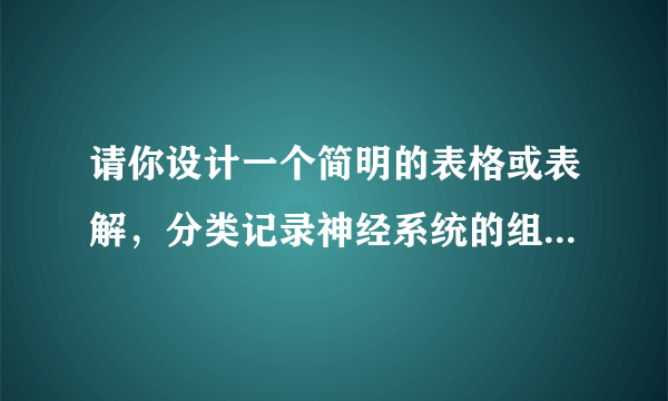 请你设计一个简明的表格或表解，分类记录神经系统的组成和各自的主要功能