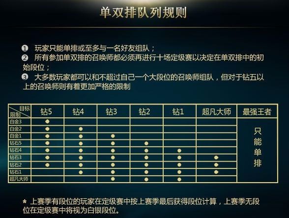 请问现在灵活组排和单双排有什么区别，以后拿赛季奖励看什么的段位