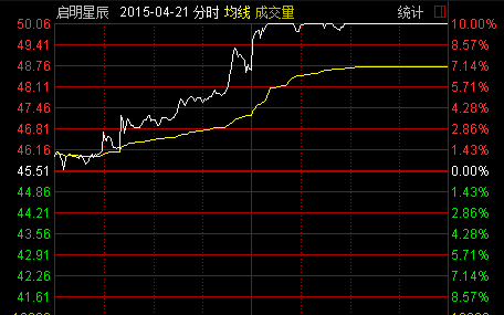 证监会开亿元罚单了吗？