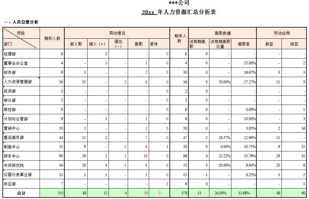 什么是企业的年度报告?