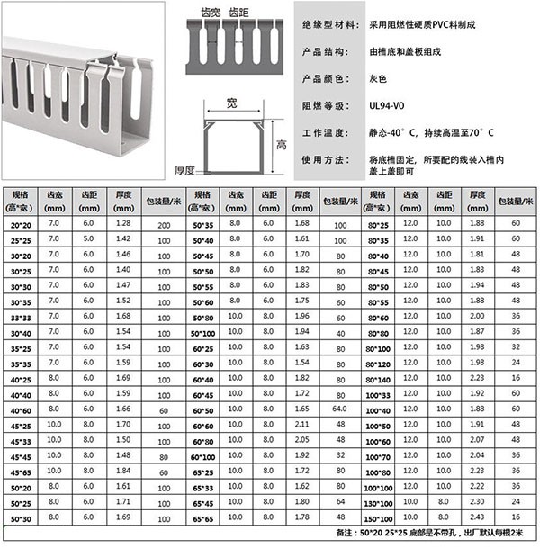 pvc线槽价格大约是多少