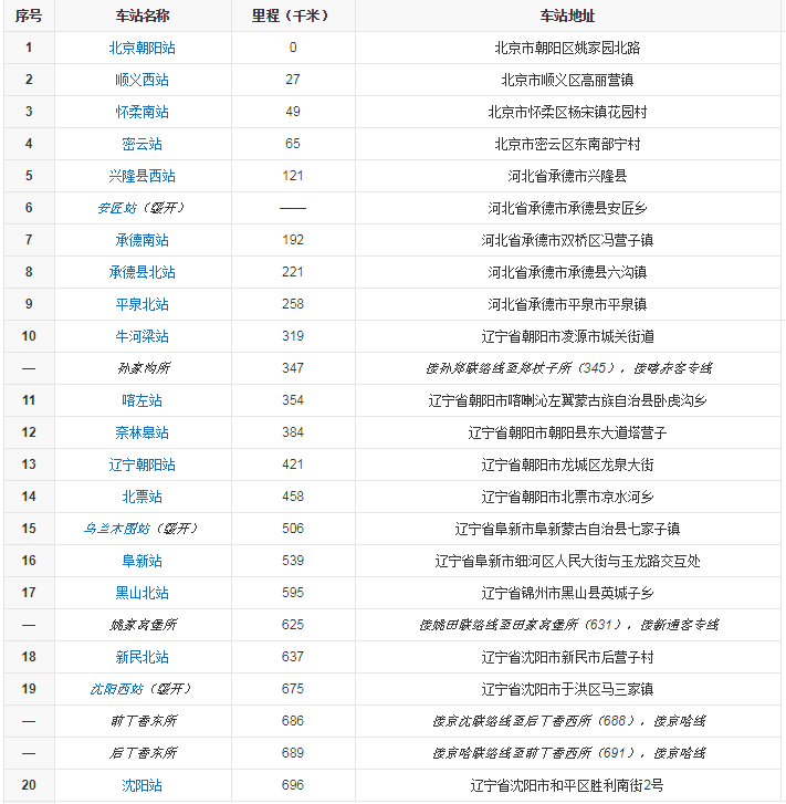 京沈高铁列车时刻表是多少？