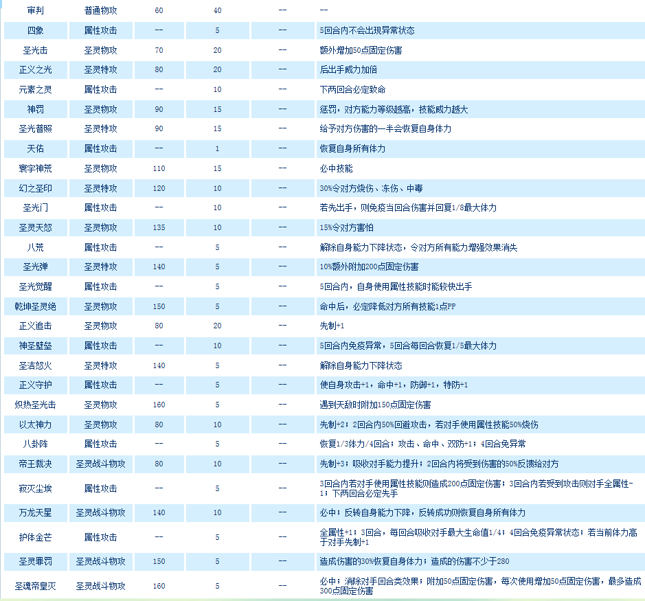 赛尔号圣魂迈尔斯技能表(请发图)