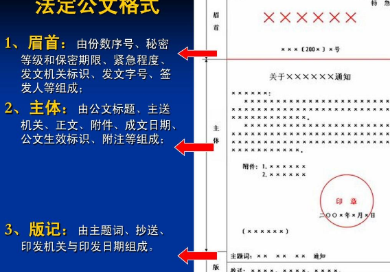 公文写作的标准排版及格式