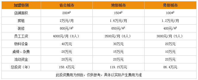 满记甜品加盟费多少