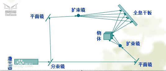 辽宁卫视春晚六小龄童特效是怎么做的