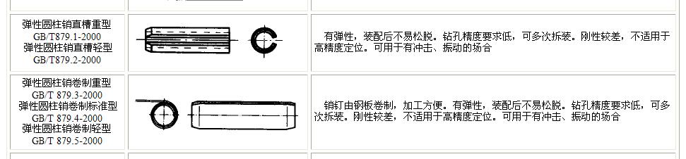 开口型弹性圆柱销跟卷制弹性圆柱销使用上有什么区别？