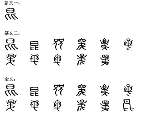 “昆”在古代是什么意思？