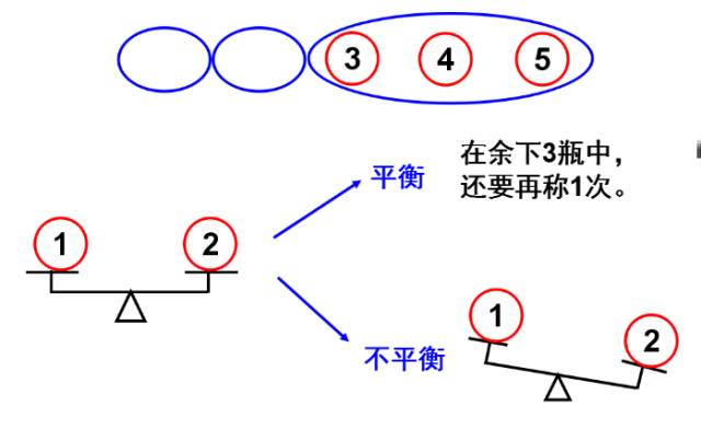 找次品的公式方法