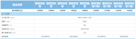 比亚迪唐多少钱