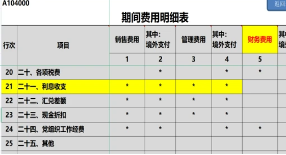 期间费用包括哪些费用