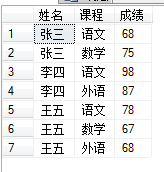 sql语句中的group by什么意思