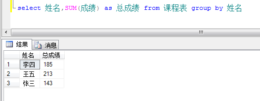 sql语句中的group by什么意思