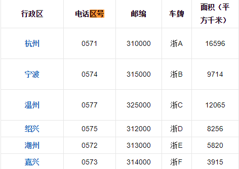 浙江省区号