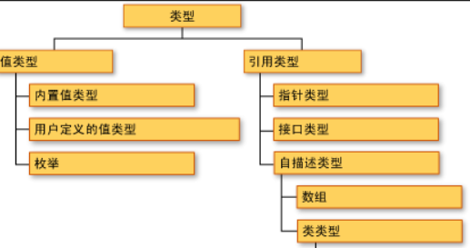 引用数据类型有哪些？