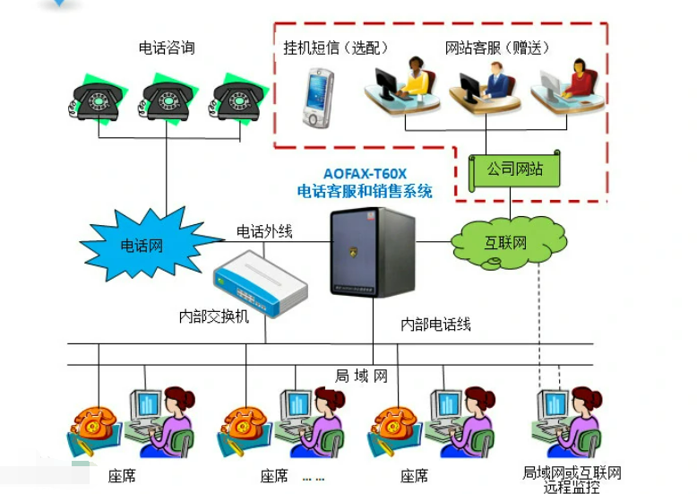 4006995555招商银行打电话干嘛？