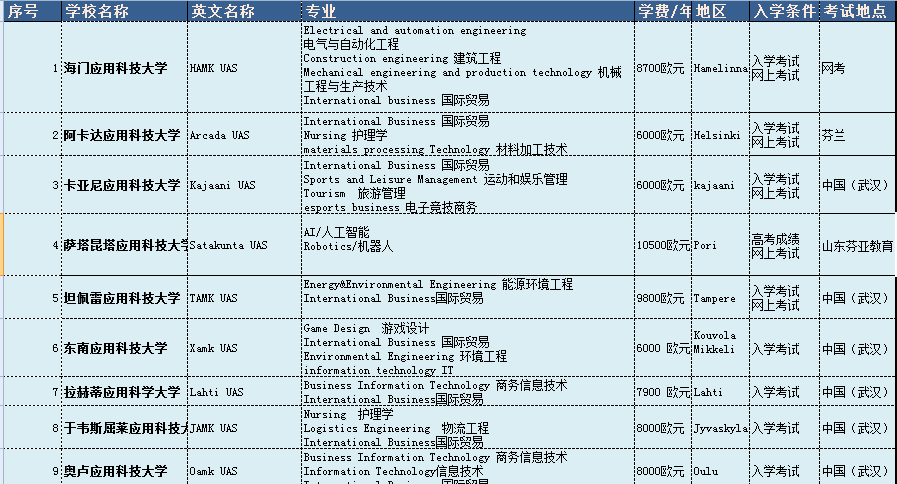 如何申请芬兰留学