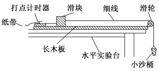 动能定理的公式是什么？