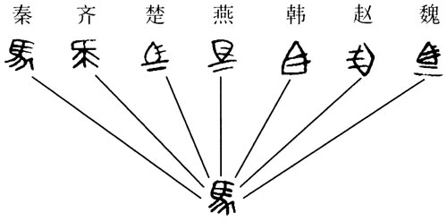 秦朝是怎么统一的货币，文字，和度量衡？统一成什么样？