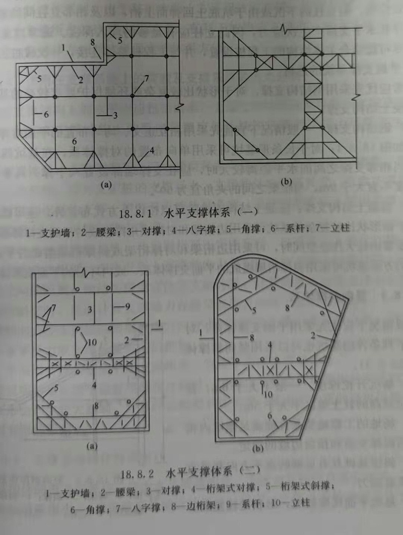 基坑平面支撑体系的组成是什么？