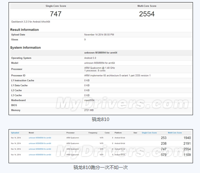 高通骁龙810相比801有多大的提升？详细点