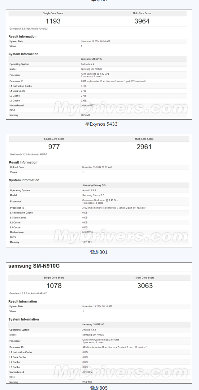 高通骁龙810相比801有多大的提升？详细点