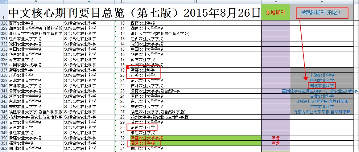 湖北农业科学是核心湖北农业科学是核心期刊吗期刊吗