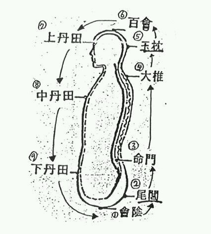 百日筑基的概述