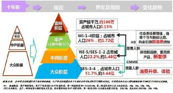 什么是主流社会？