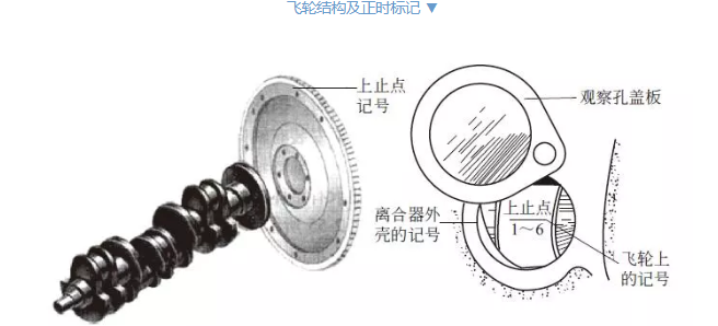 飞轮具体工作原理是什么